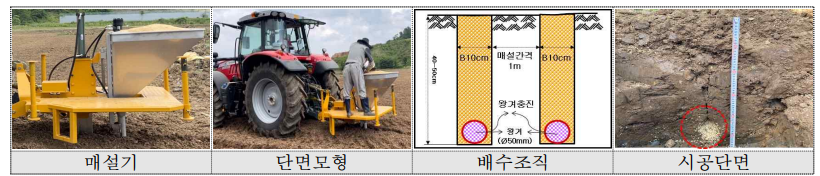 왕겨 충진형 땅속배수(RHDM) 시공방법