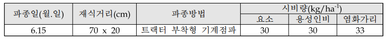 콩 재배법 시비량