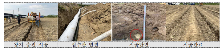 왕겨 충진형 땅속배수(RHDM) 시공방법