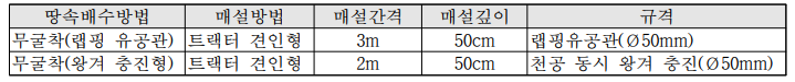 땅속배수 시공방법