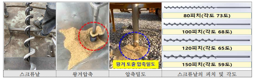 소수재(왕겨) 충진 땅속배수 매설기 스크류날 규격