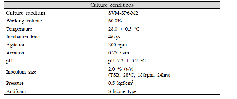 SP6C4의 jar-fermenter 배양조건 최적화 결과