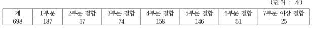 청국장 생산업체의 참여 장류사업수별 분포