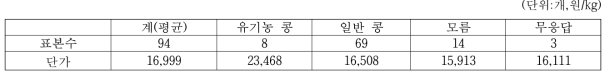 메주의 원료 콩 특성별 업체수 및 판매가격