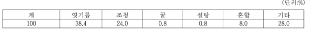 고추장 원료 당원별 비율