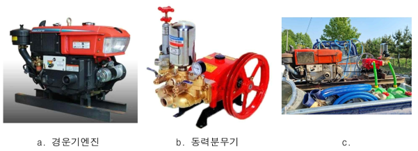 방제·제초·관수에 사용되는 농작업기계 일례