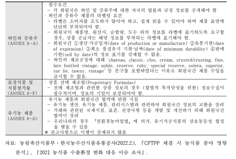 CPTPP협정문의 기술규정 관련 개별 부속서