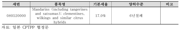 일본의 CPTPP 양허결과