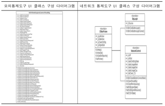 정부연습모델 모의기능SW개발의 사용자 인터페이스 명세 결과