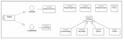 모의엔진(Engine) 컴포넌트 내부 클래스 다이어그램