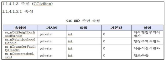 컴포넌트 내부의 구현 클래스의 속성 상세 정의 예시