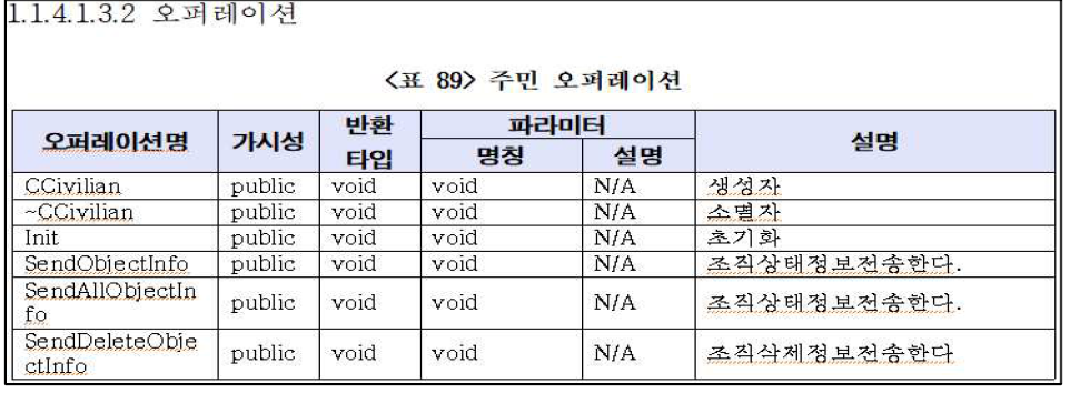 모의기능SW의 컴포넌트 내부 구현 클래스의 오퍼레이션 상세 정의 예시