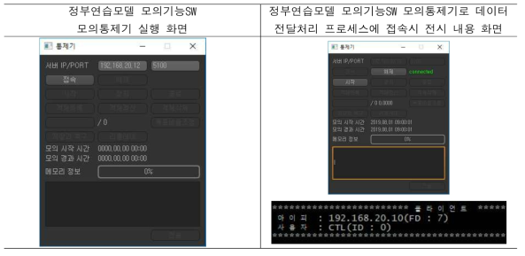 정부연습모델 모의기능SW 모의통제기 실행 화면, 데이터전달처리 프로세스와 연결시 화면