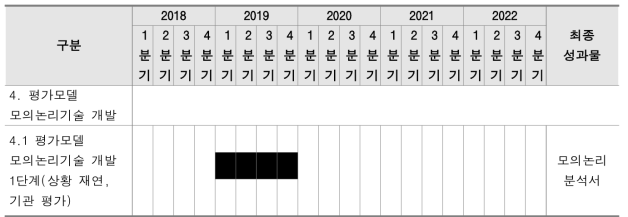 연구개발계획서(2018.9.4.)