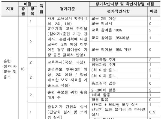 훈련계획 및 준비단계 평가기준 및 지표 예문