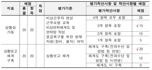 00기관 훈련실시단계 평가관 평가 입력 예문