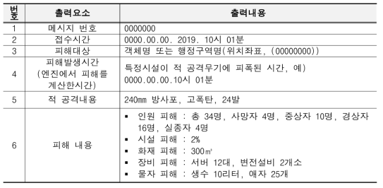 적 공격에 의한 시설 피해 상황발생 보고서 예시