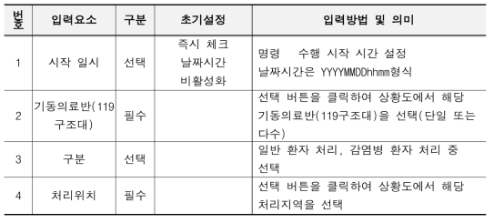 긴급 의료지원 명령 입력요소