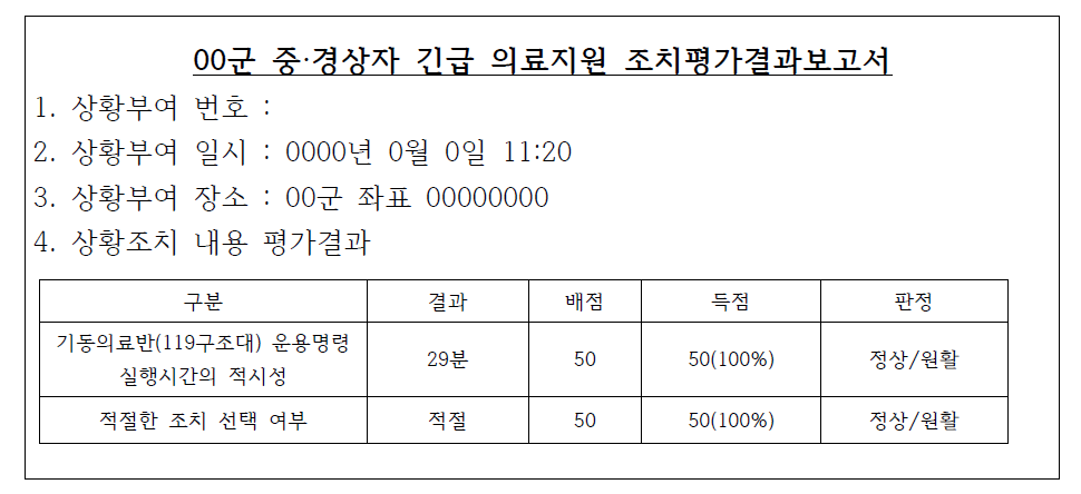 중·경상자 긴급 의료지원 모의결과 조치평가결과보고서(예시)