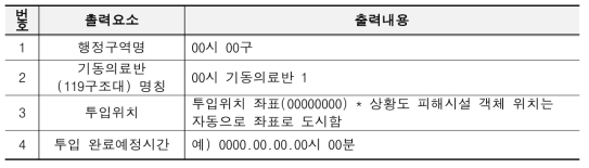 기동의료반(119 구조대) 투입 시작보고서 예시