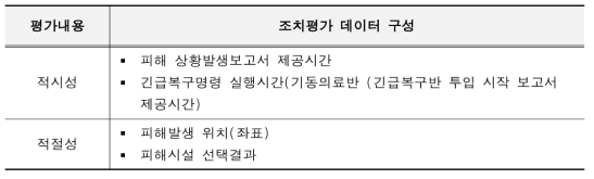 긴급복구 조치평가 데이터 구성