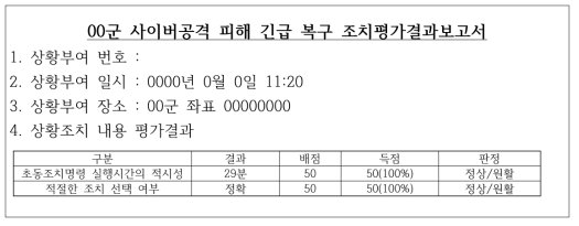 초동조치 모의결과 조치평가결과보고서 예시