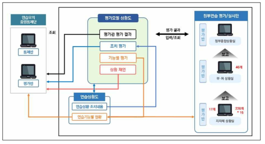 운용개념도