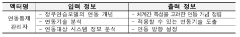 연동 기반환경 식별 관련 액터