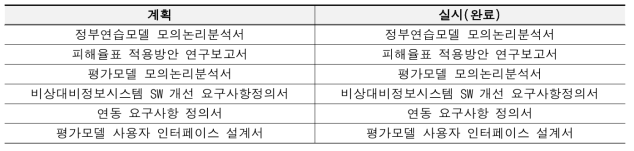 2차년도 연구 산출물