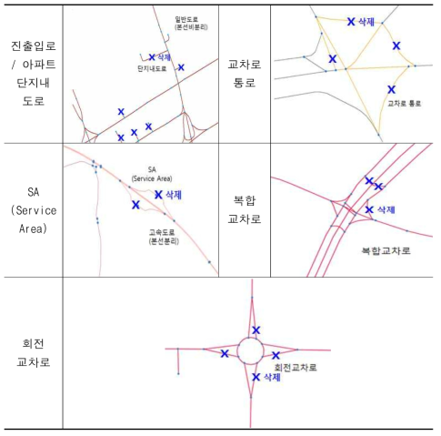 링크 유형(도로 기하구조 및 형상에 따라 제작) 예시