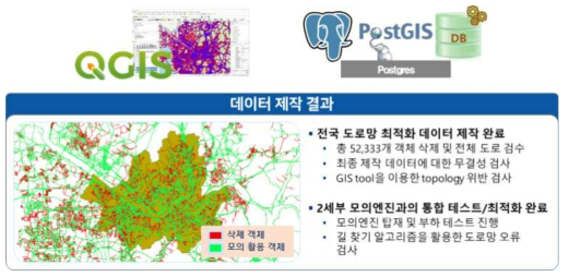 전국 도로망 구축 완료