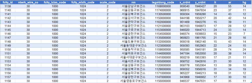 보건소 시설 DB 예시