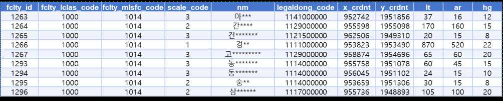 문화재시설 DB 예시