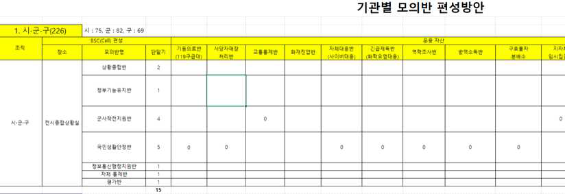 기관별 모의반 편성방안