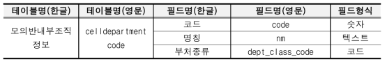 모의반내부조직 정보