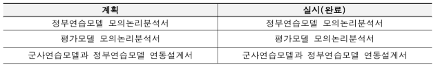 3차년도 연구 산출물