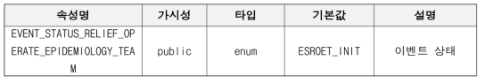 역학조사반 운용 내부클래스 속성