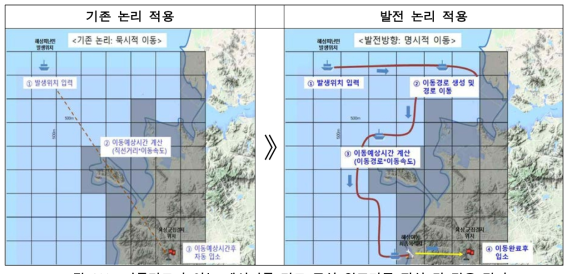 이동경로가 없는 해상이동 경로 구성 알고리즘 작성 및 적용 결과