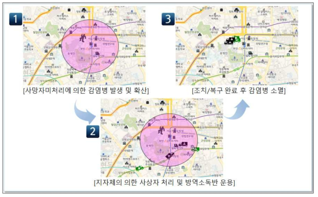 감염병 발생 및 확산, 조치/복구 구현 결과