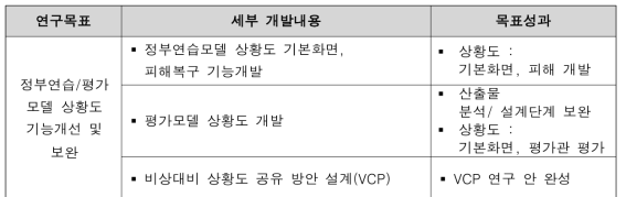 3차년도 개발내용 및 목표성과