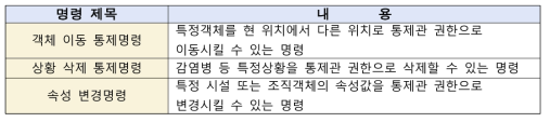 통제관 명령