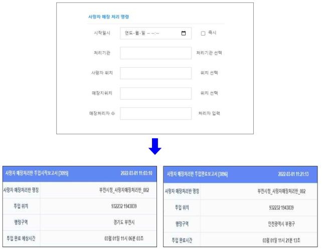 사망자 매장 처리반 투입시작/완료 보고서