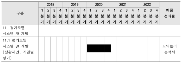 연구개발계획서(2018.9.4.)