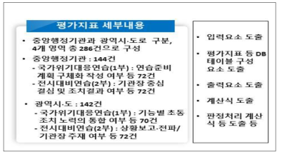 평가관 평가 SW(DB) 개발소요 도출