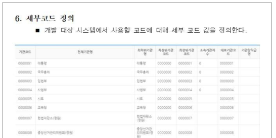 평가관 평가 DB설계기술서 세부코드 정의