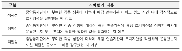 조치평가 내용