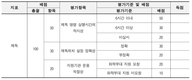 제독 조치평가 평가기준 및 배점 예시