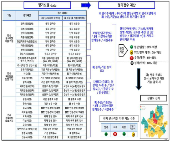 기능평가 평가점수 계산 예문 및 상황도 전시(안)