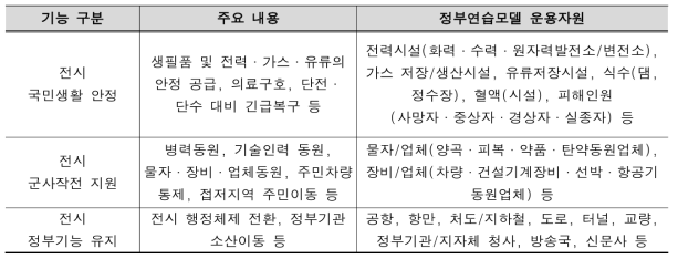 기능평가 모의논리 기술 개발결과