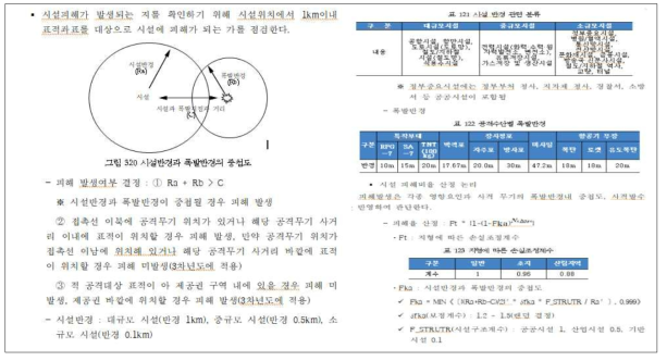 상황조성 시설 피해발생 모의내용 예시